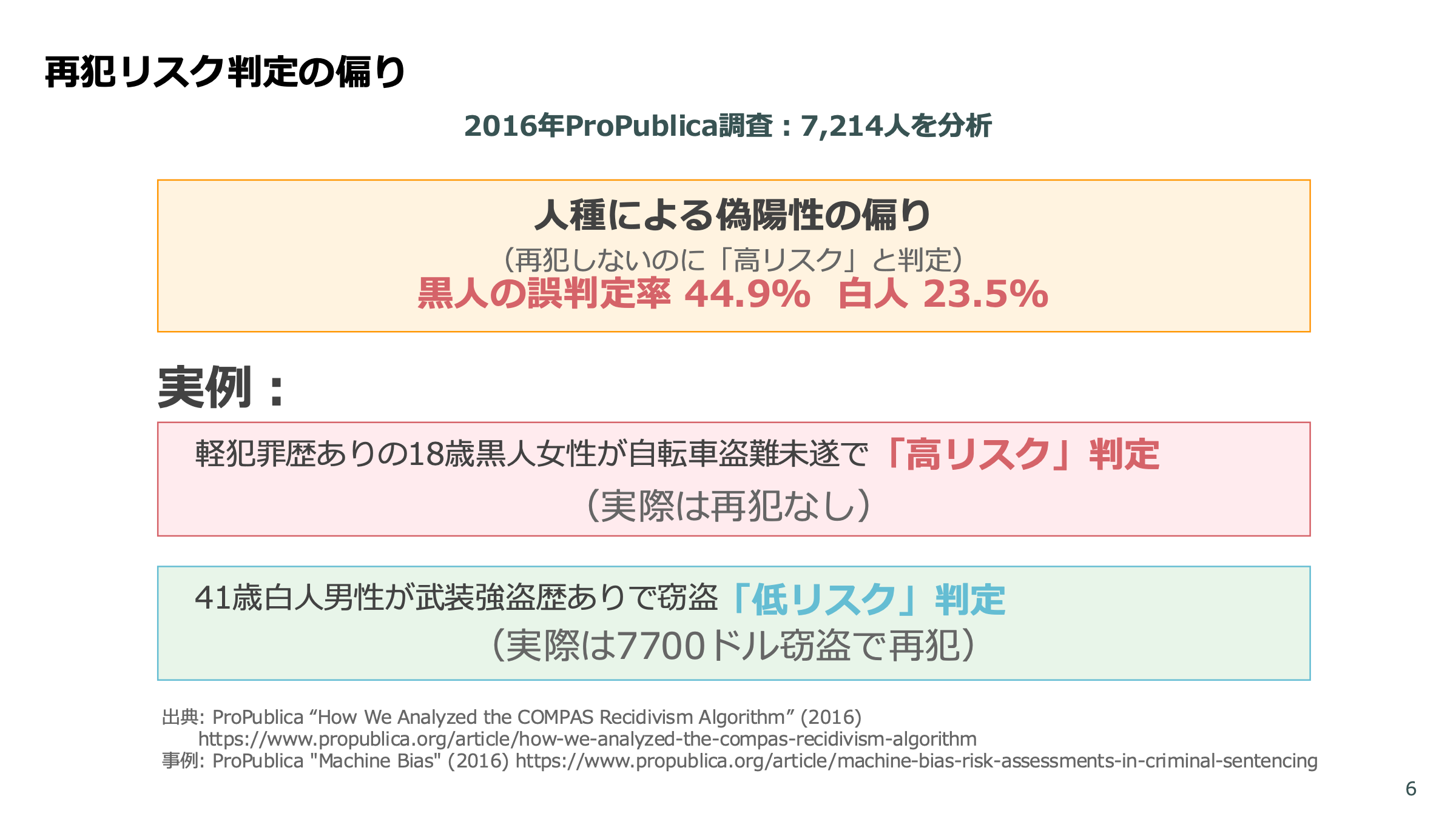 LLMアプリの品質保証 スライド 6