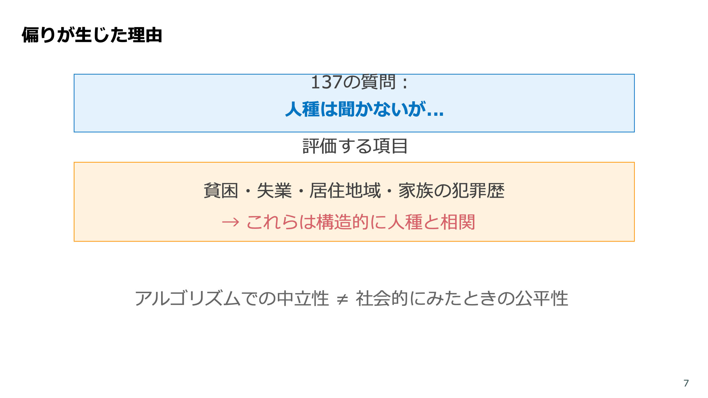 LLMアプリの品質保証 スライド 7