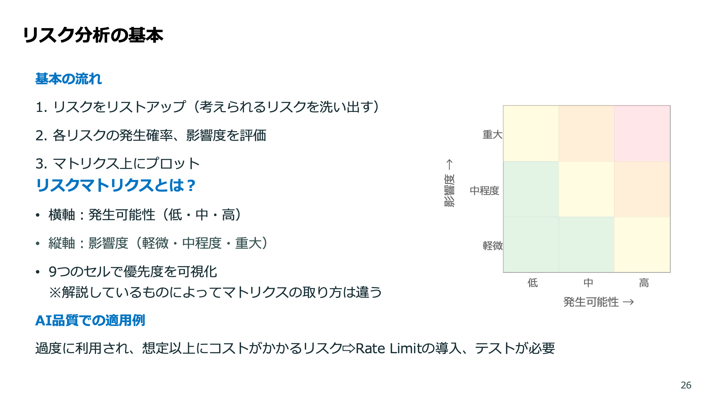 LLMアプリの品質保証 スライド 26