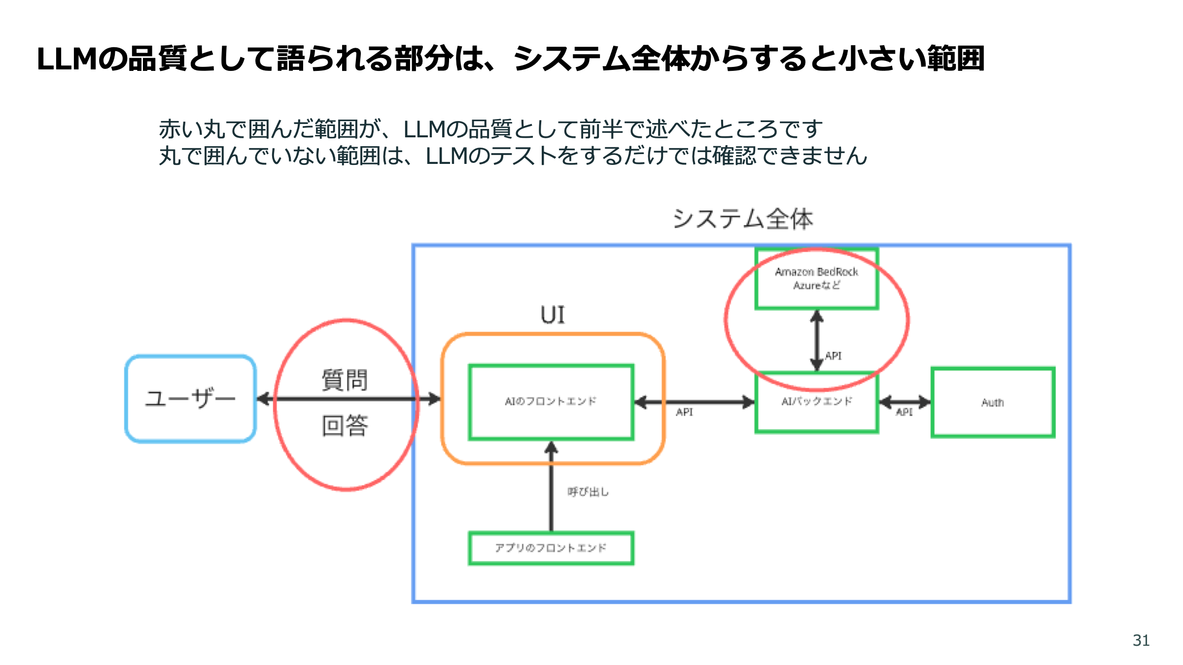 LLMアプリの品質保証 スライド 31